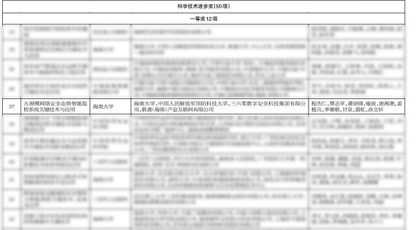 360荣获海南省科学技术进步一等奖 360荣获海南省科学技术进步一等奖