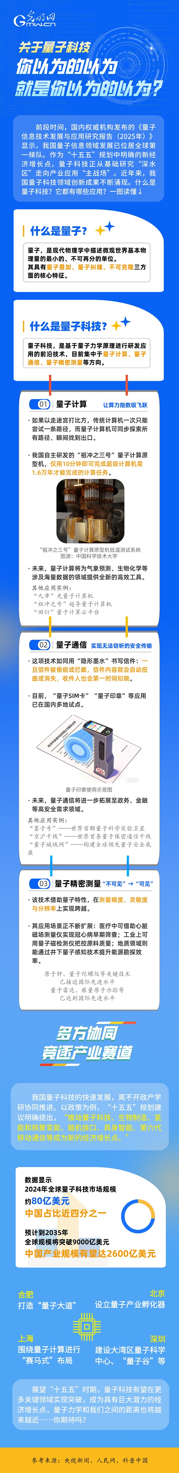 关于量子科技，你以为的以为就是你以为的以为？