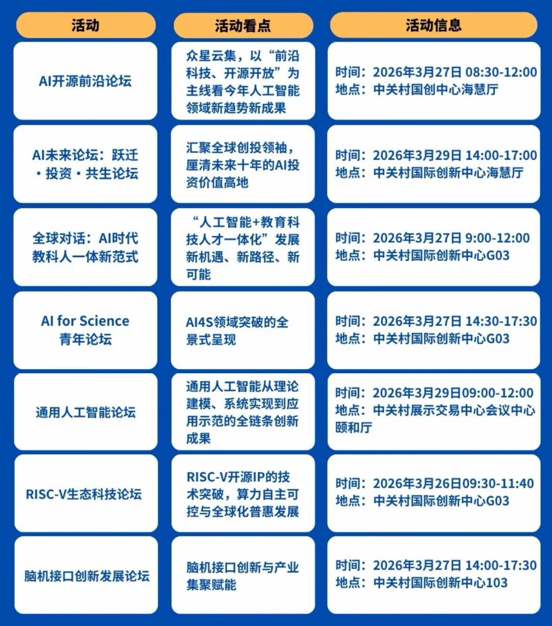 重磅!2026中关村论坛人工智能主题日议程全揭晓