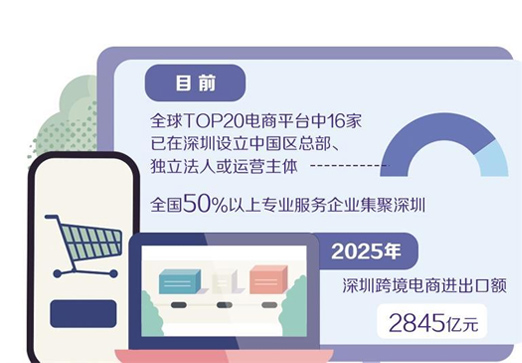 AI+电商新业态加速涌现