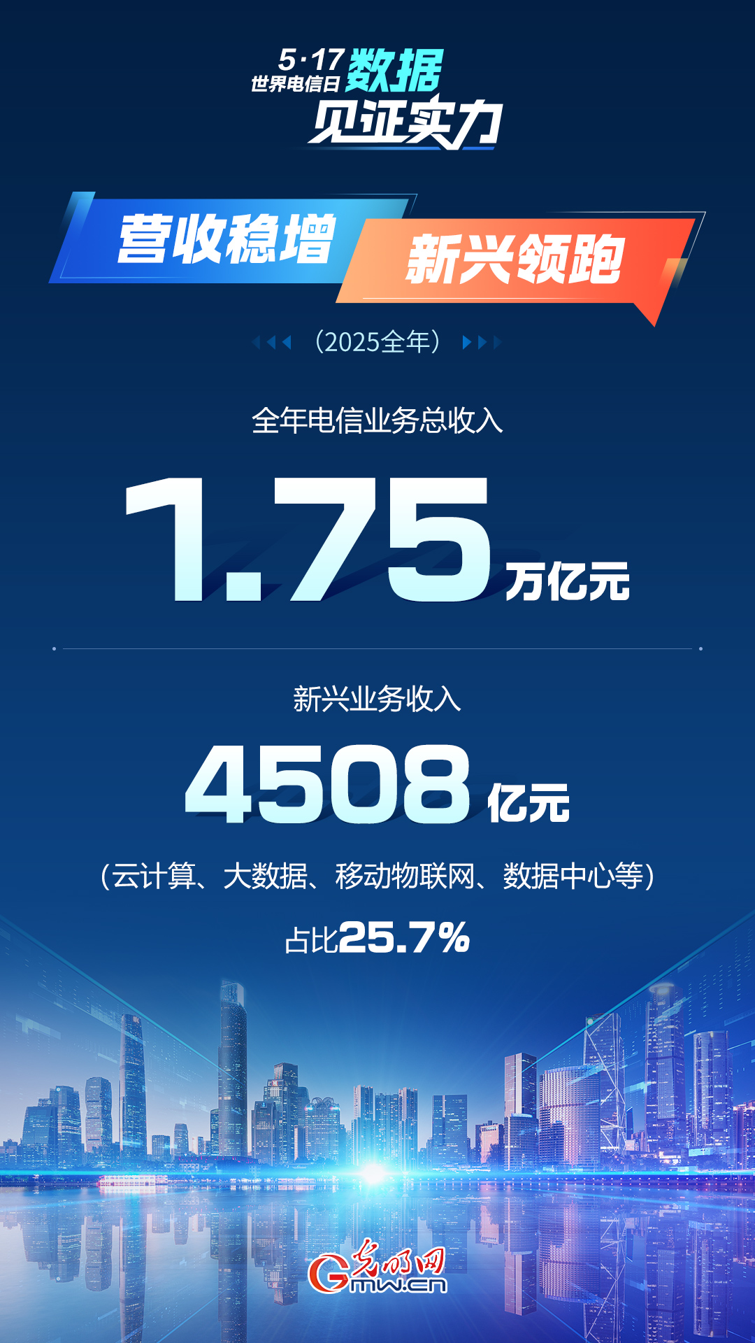 5·17世界电信日｜数据见证实力