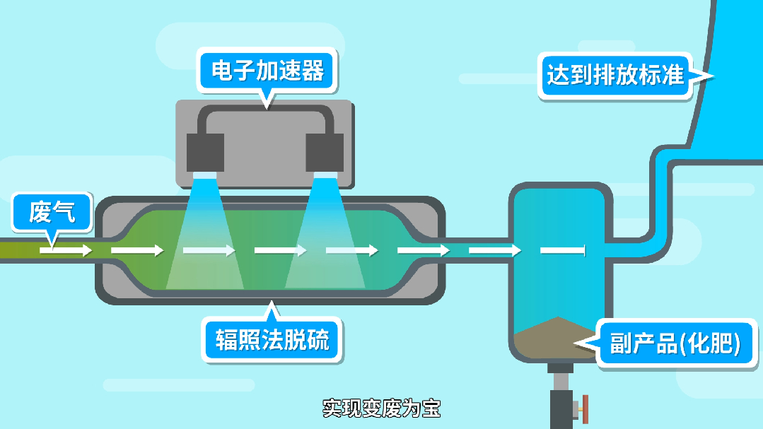 【辐射安全1分钟】绿水青山的“守护者”