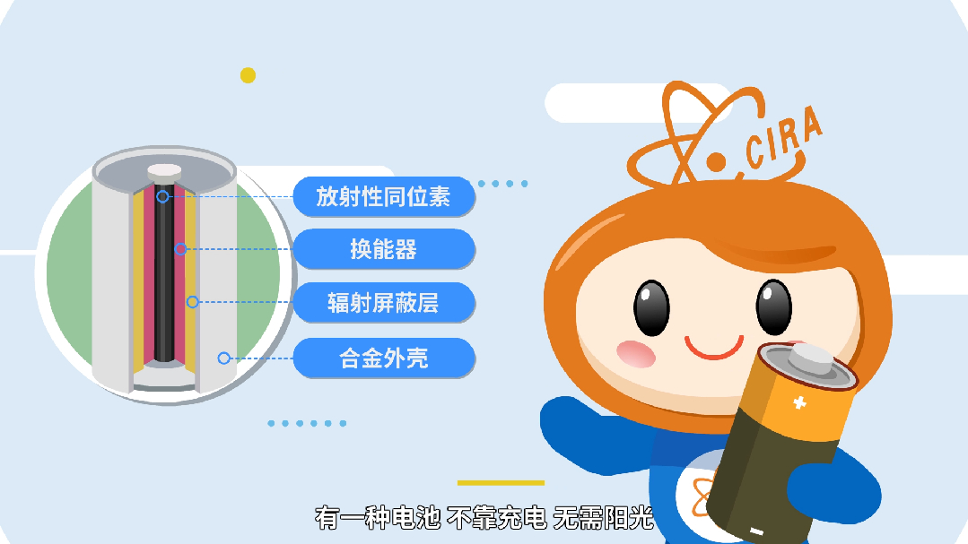 【辐射安全1分钟】从深海到火星的能源奇迹
