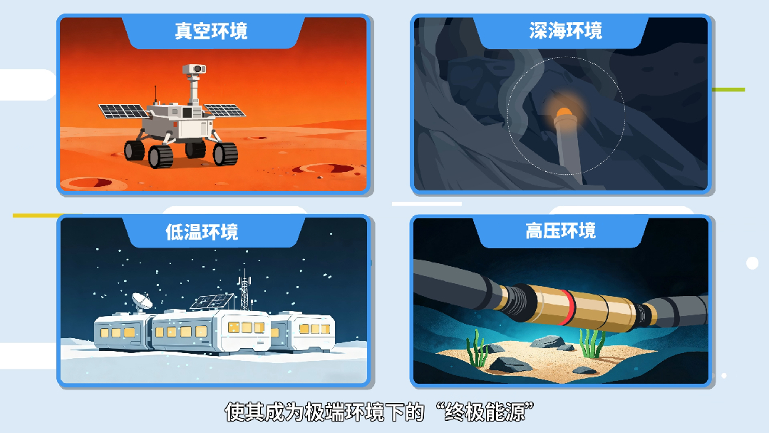 【辐射安全1分钟】从深海到火星的能源奇迹
