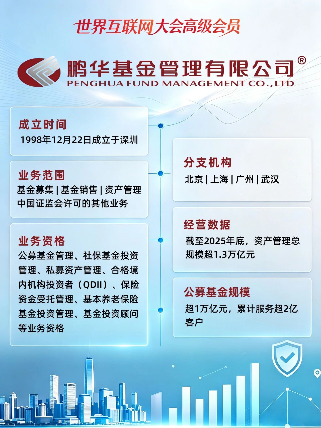 +5！世界互联网大会高级会员上新