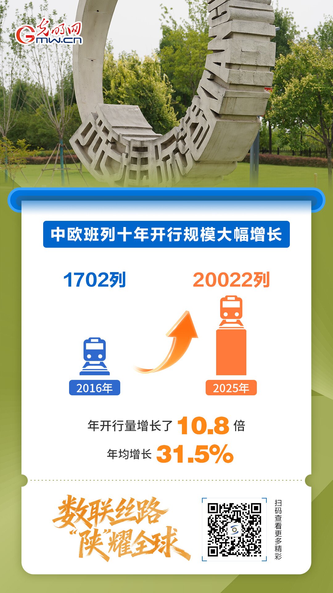 【数联丝路 陕耀全球】中欧班列十周年，带你数读丝路巨变