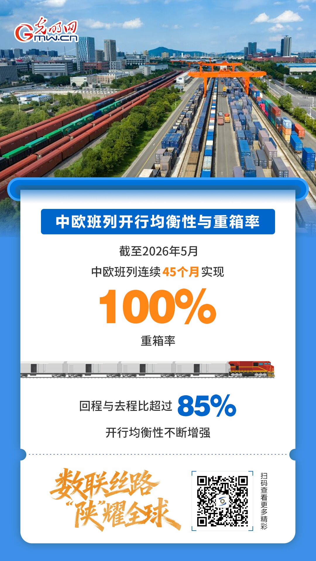 【数联丝路 陕耀全球】中欧班列十周年，带你数读丝路巨变