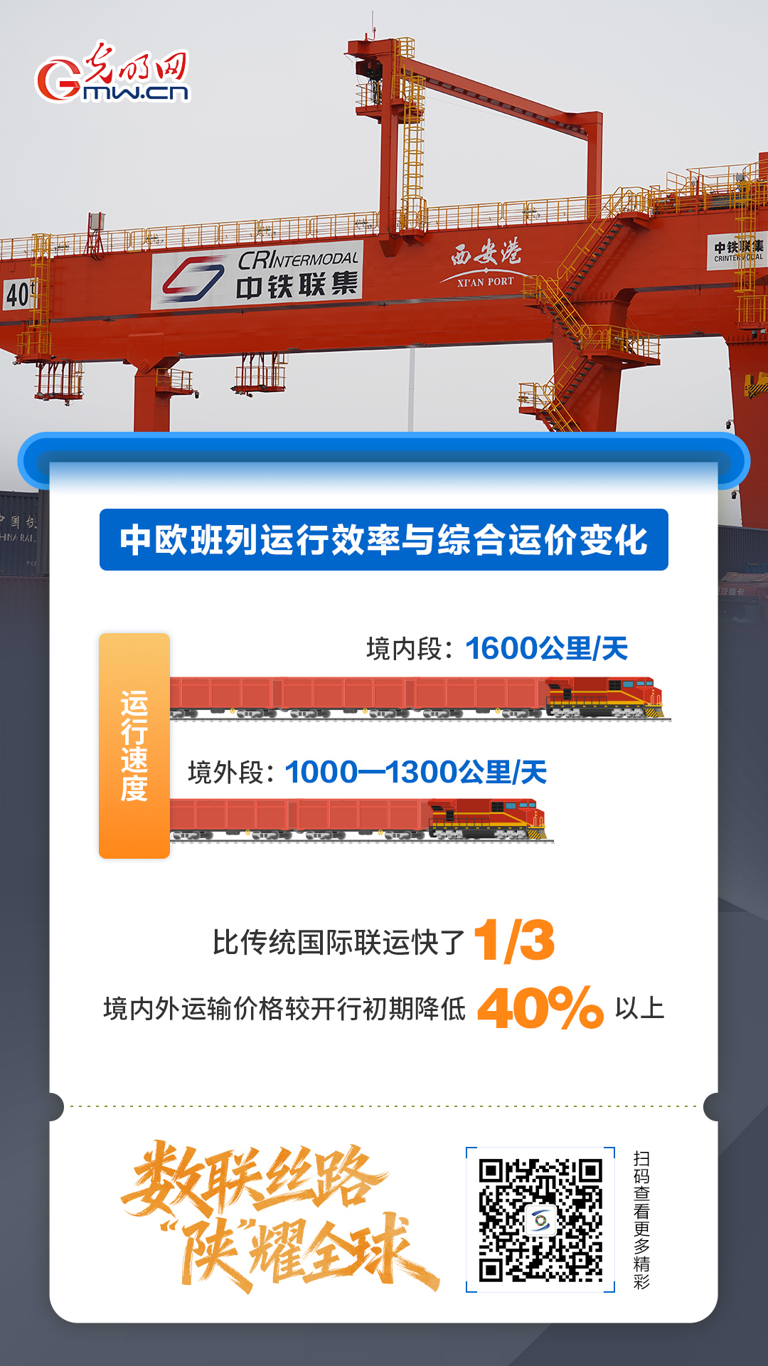【数联丝路 陕耀全球】中欧班列十周年，带你数读丝路巨变