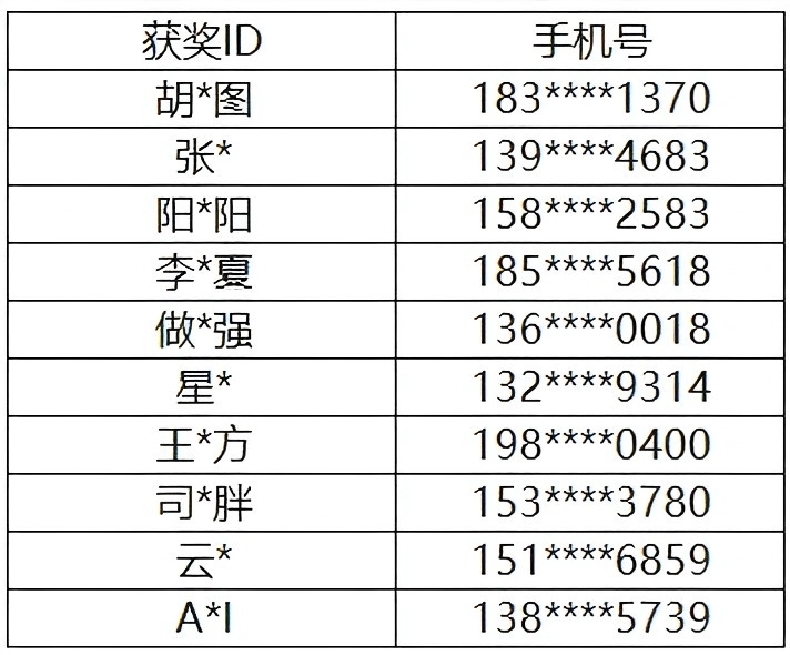 开奖啦！惊喜大奖花落谁家
