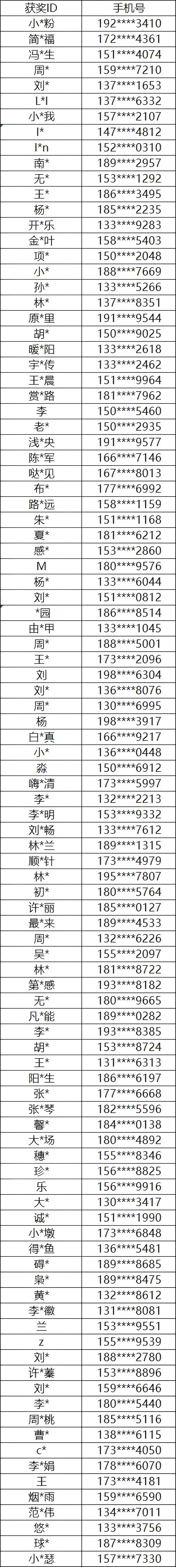 开奖啦！惊喜大奖花落谁家