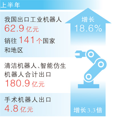 从税目变化看“中国智造”产业跃升