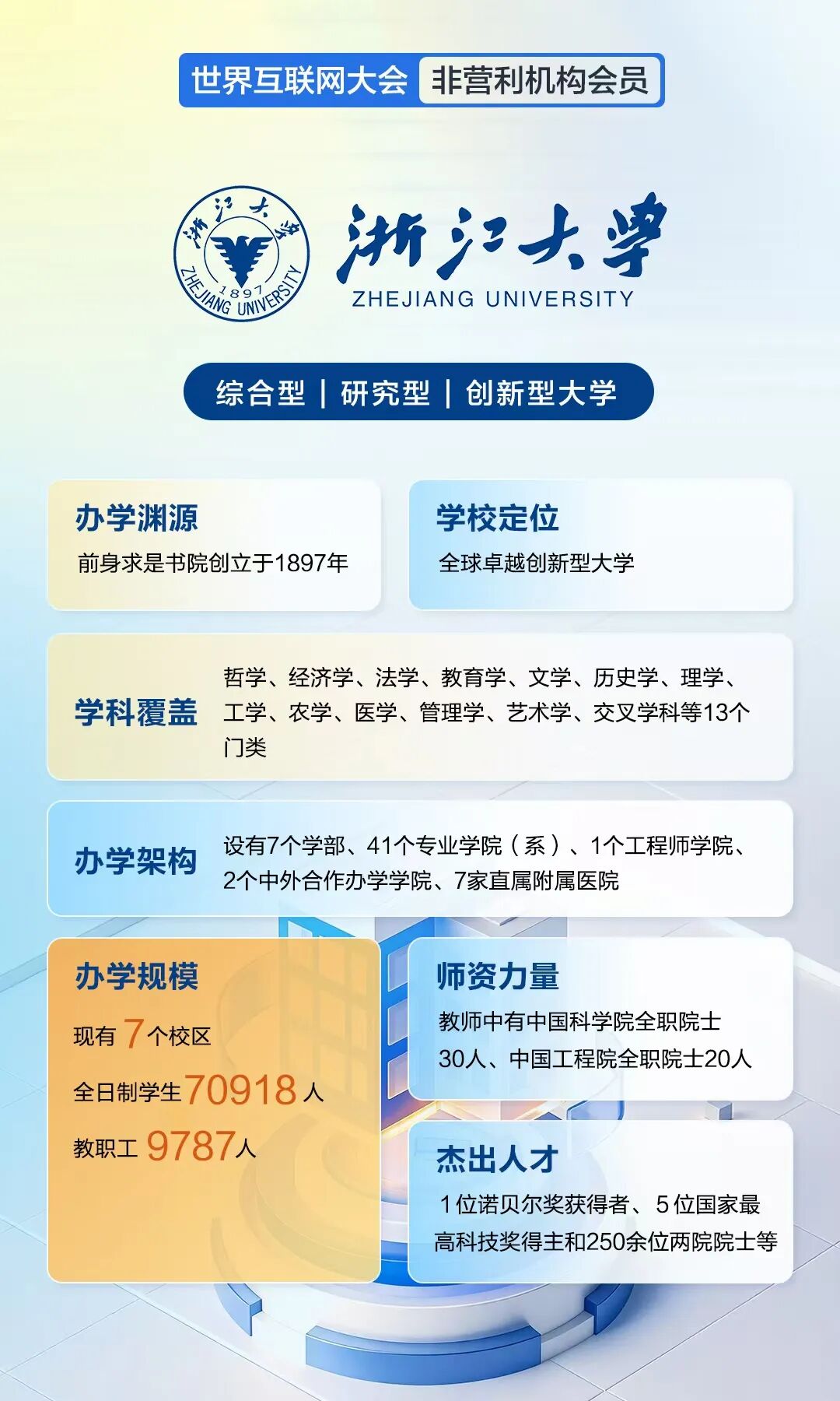 新会员速递 | 未来可“七”，世界互联网大会非营利机构会员上新
