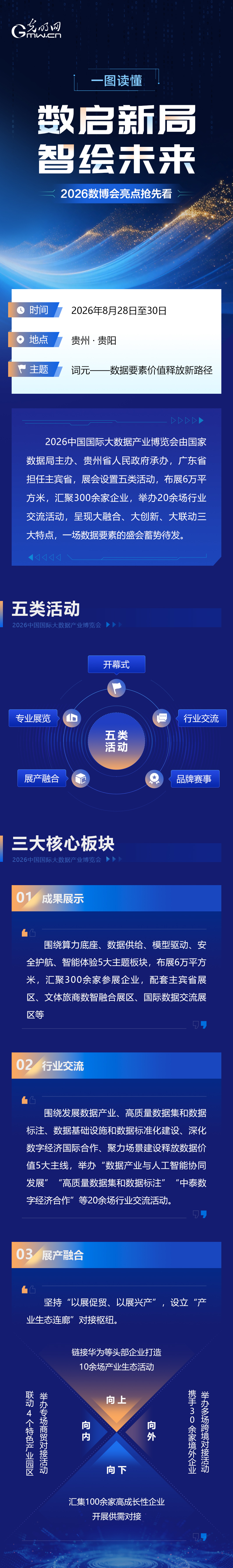 数启新局 智绘未来｜一图读懂 2026中国国际大数据产业博览会