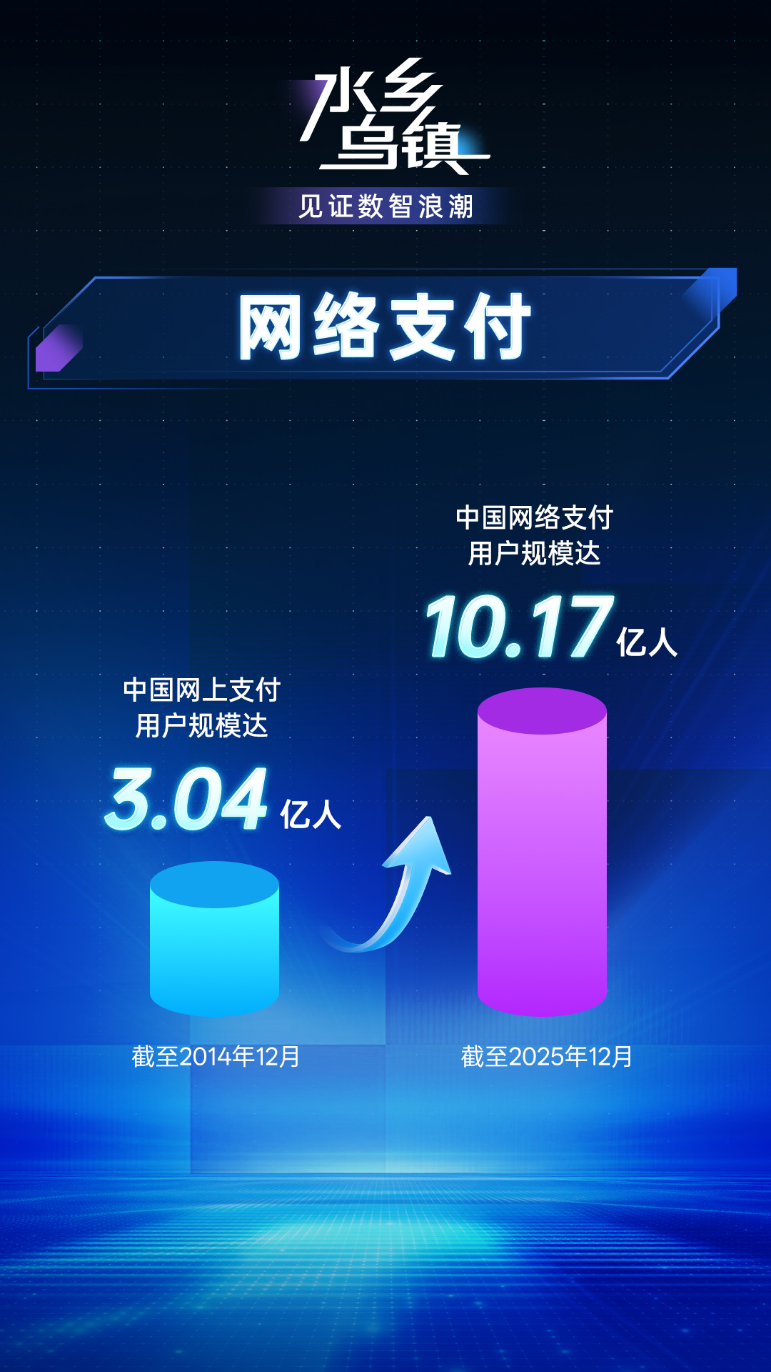 乌镇峰会将至,带你读懂中国互联网数智浪潮 乌镇峰会将至,带你读懂中国互联网数智浪潮