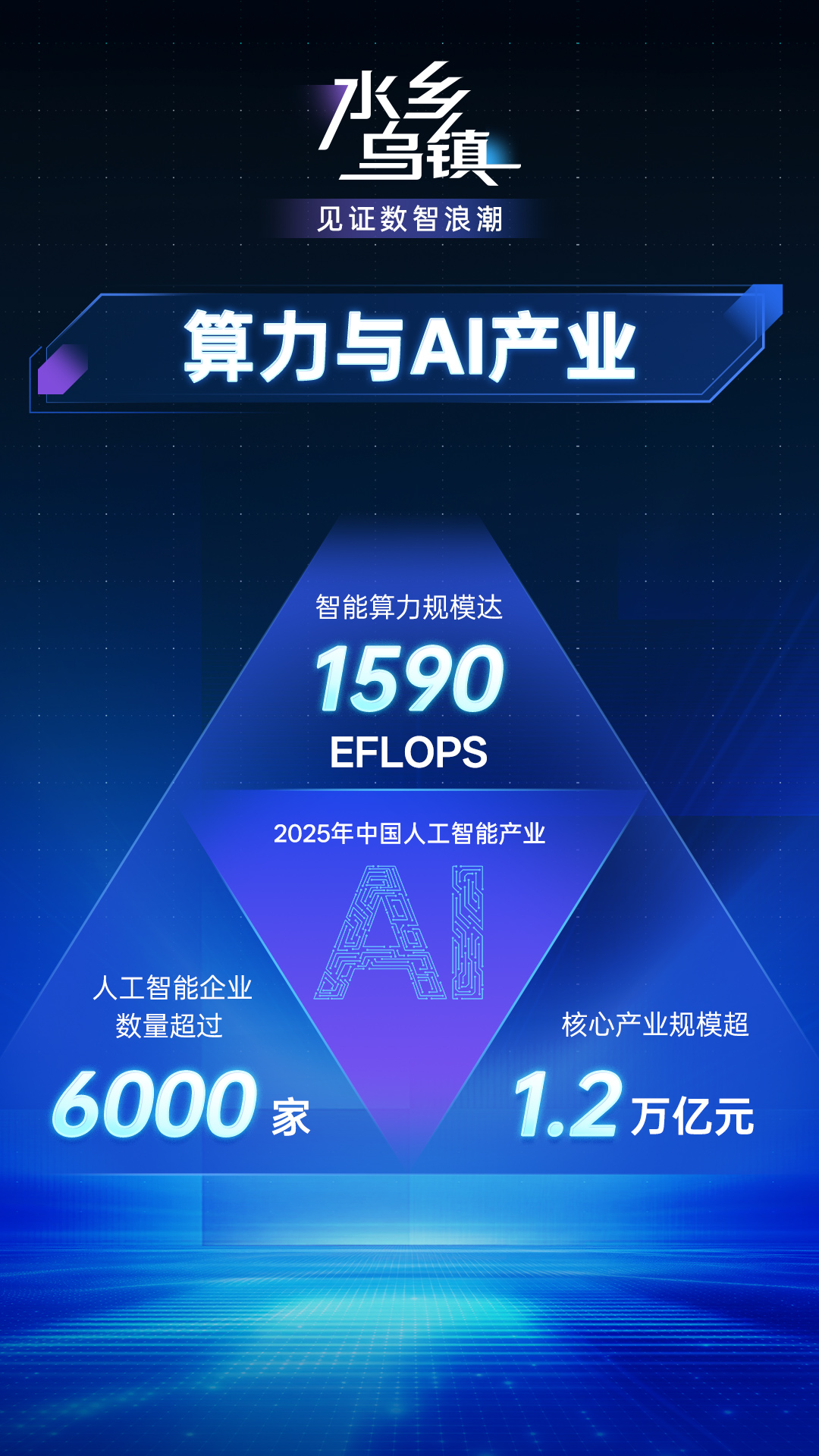 乌镇峰会将至,带你读懂中国互联网数智浪潮 乌镇峰会将至,带你读懂中国互联网数智浪潮