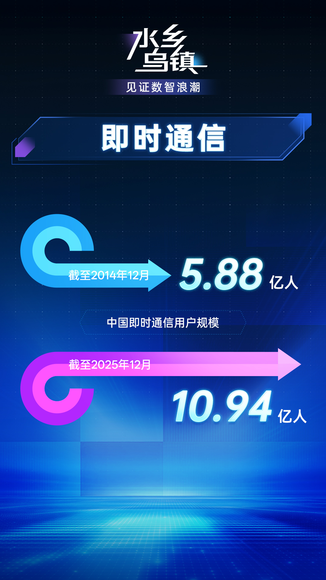 乌镇峰会将至,带你读懂中国互联网数智浪潮 乌镇峰会将至,带你读懂中国互联网数智浪潮