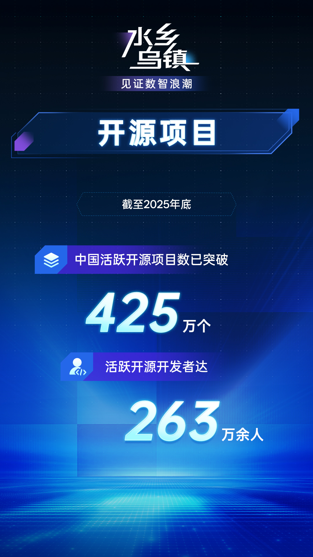乌镇峰会将至,带你读懂中国互联网数智浪潮 乌镇峰会将至,带你读懂中国互联网数智浪潮