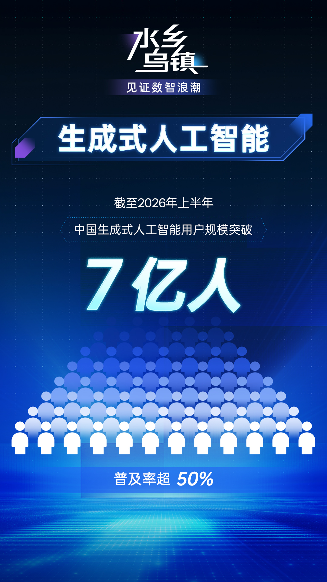 乌镇峰会将至,带你读懂中国互联网数智浪潮 乌镇峰会将至,带你读懂中国互联网数智浪潮
