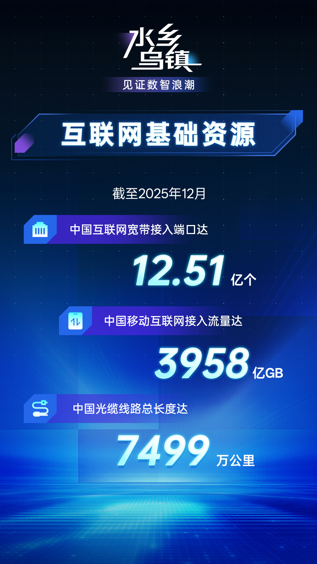 乌镇峰会将至,带你读懂中国互联网数智浪潮 乌镇峰会将至,带你读懂中国互联网数智浪潮