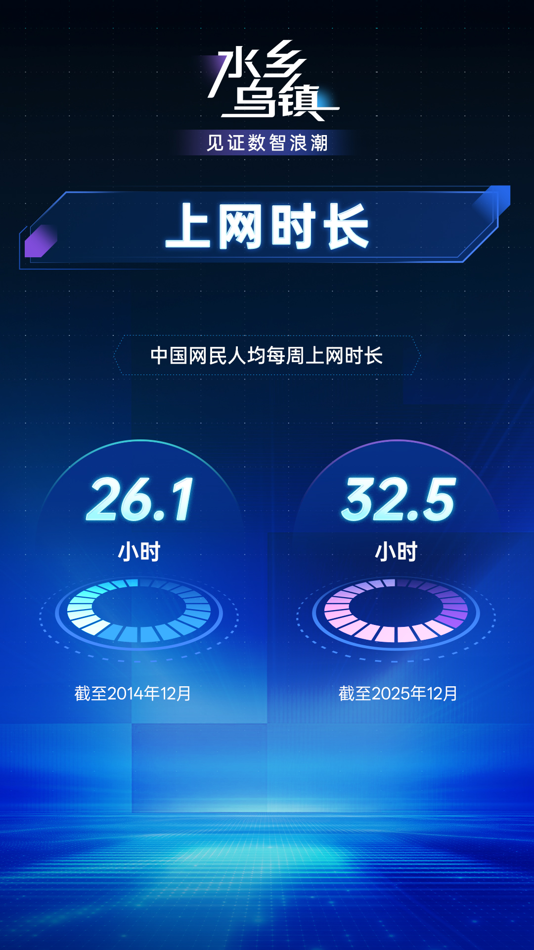 乌镇峰会将至,带你读懂中国互联网数智浪潮 乌镇峰会将至,带你读懂中国互联网数智浪潮