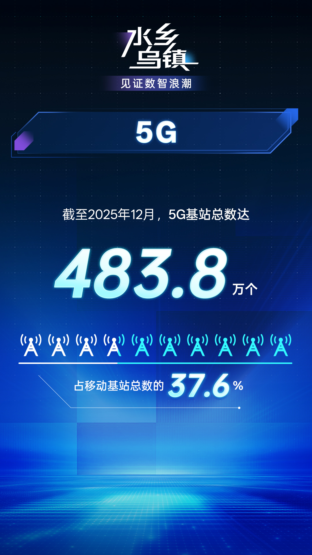 乌镇峰会将至,带你读懂中国互联网数智浪潮 乌镇峰会将至,带你读懂中国互联网数智浪潮