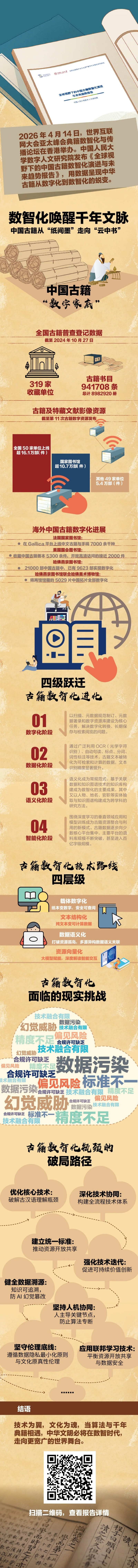 数智化唤醒千年文脉：中国古籍从“纸间墨”走向“云中书”
