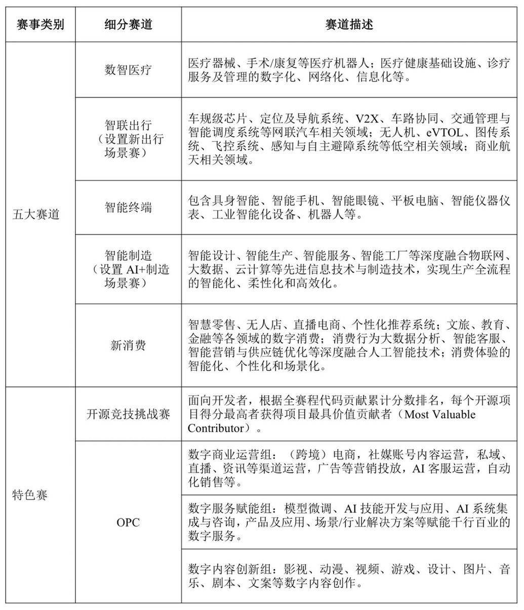 关于启动2026“直通乌镇”全球互联网大赛网络报名的通知