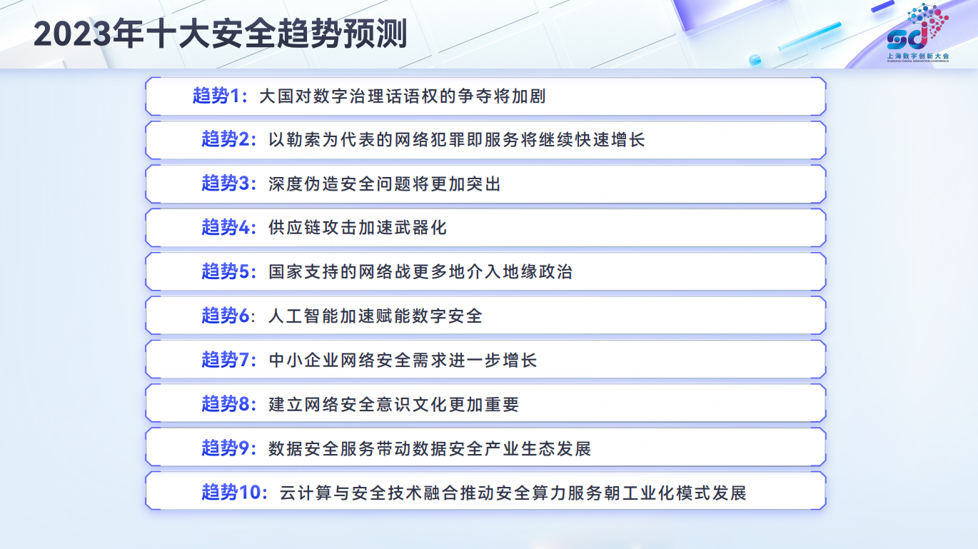 360发布十大安全趋势预测 人工智能加速赋能数字安全成趋势