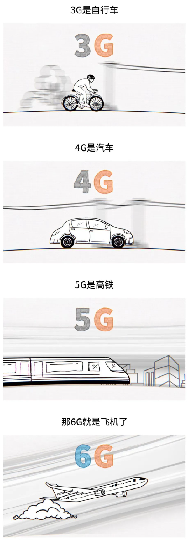 5G商用进入快车道，全球各国纷纷布局6G