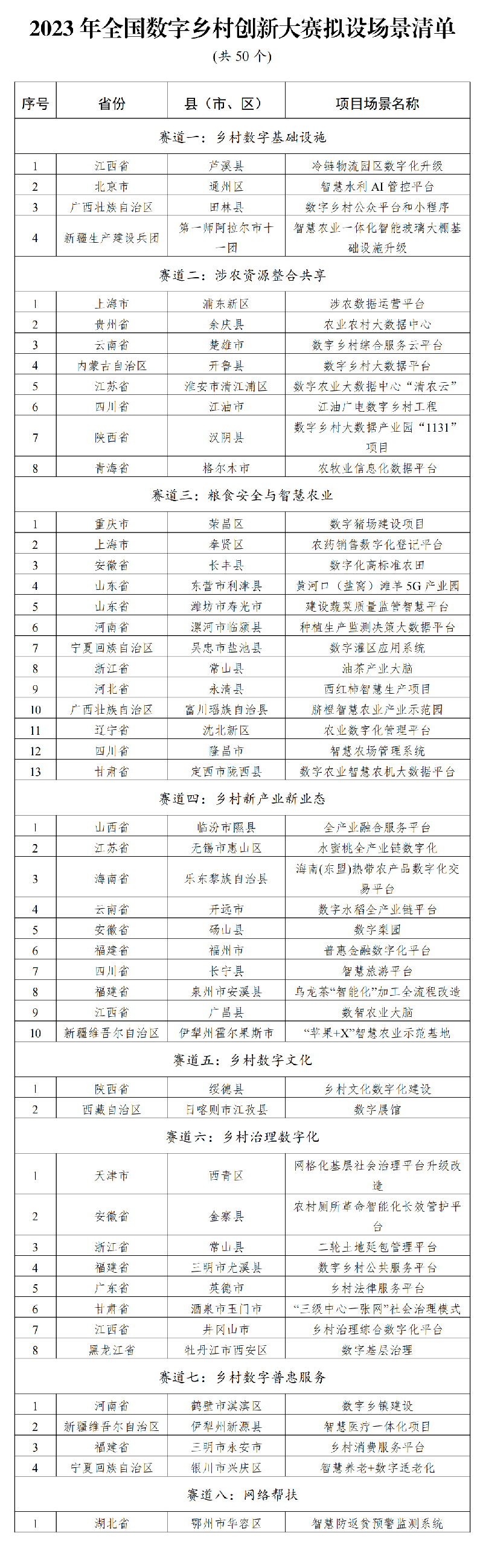 2023年全国数字乡村创新大赛公告