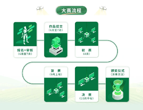 助力数字乡村建设 2023全国数字乡村创新大赛报名开启