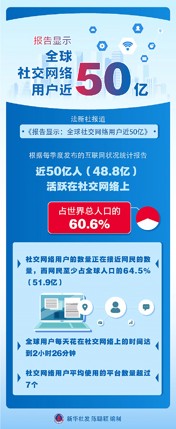 全球社交网络用户已近50亿！但这些问题依然存在……