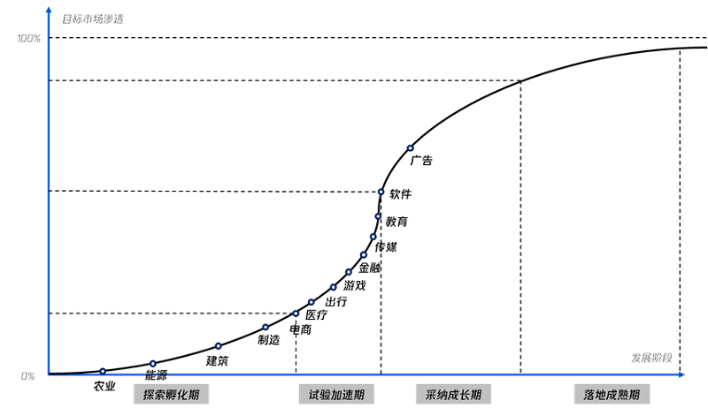 报告：人工智能体（AI Agent）与模型即服务（MaaS）为行业大模型发展重要方向