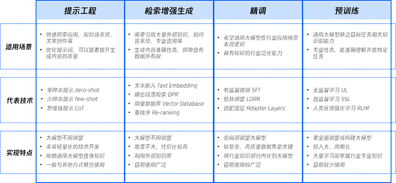 报告：人工智能体（AI Agent）与模型即服务（MaaS）为行业大模型发展重要方向