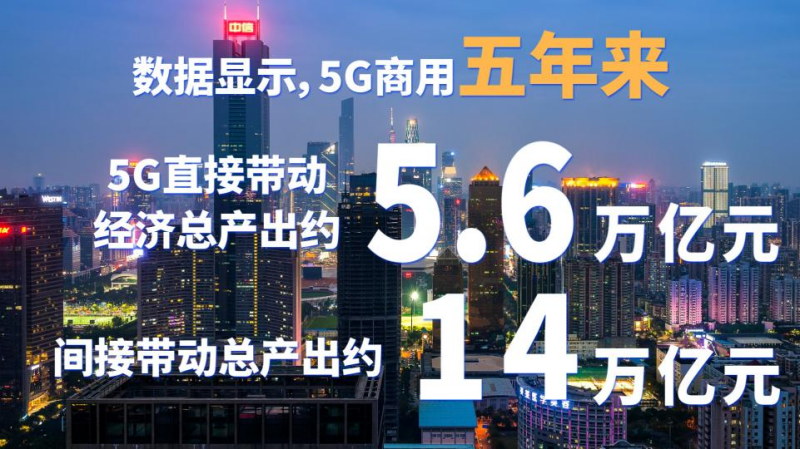 【5G商用这五年】看视频、游山河、买农货，5G正重塑我们的消费世界