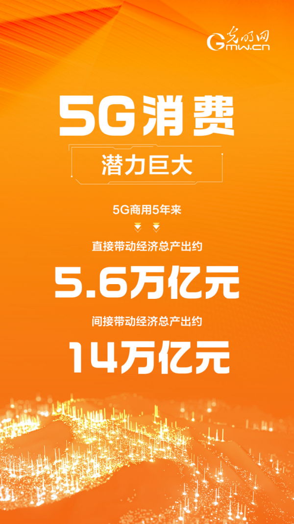 【5G商用这五年】看视频、游山河、买农货，5G正重塑我们的消费世界