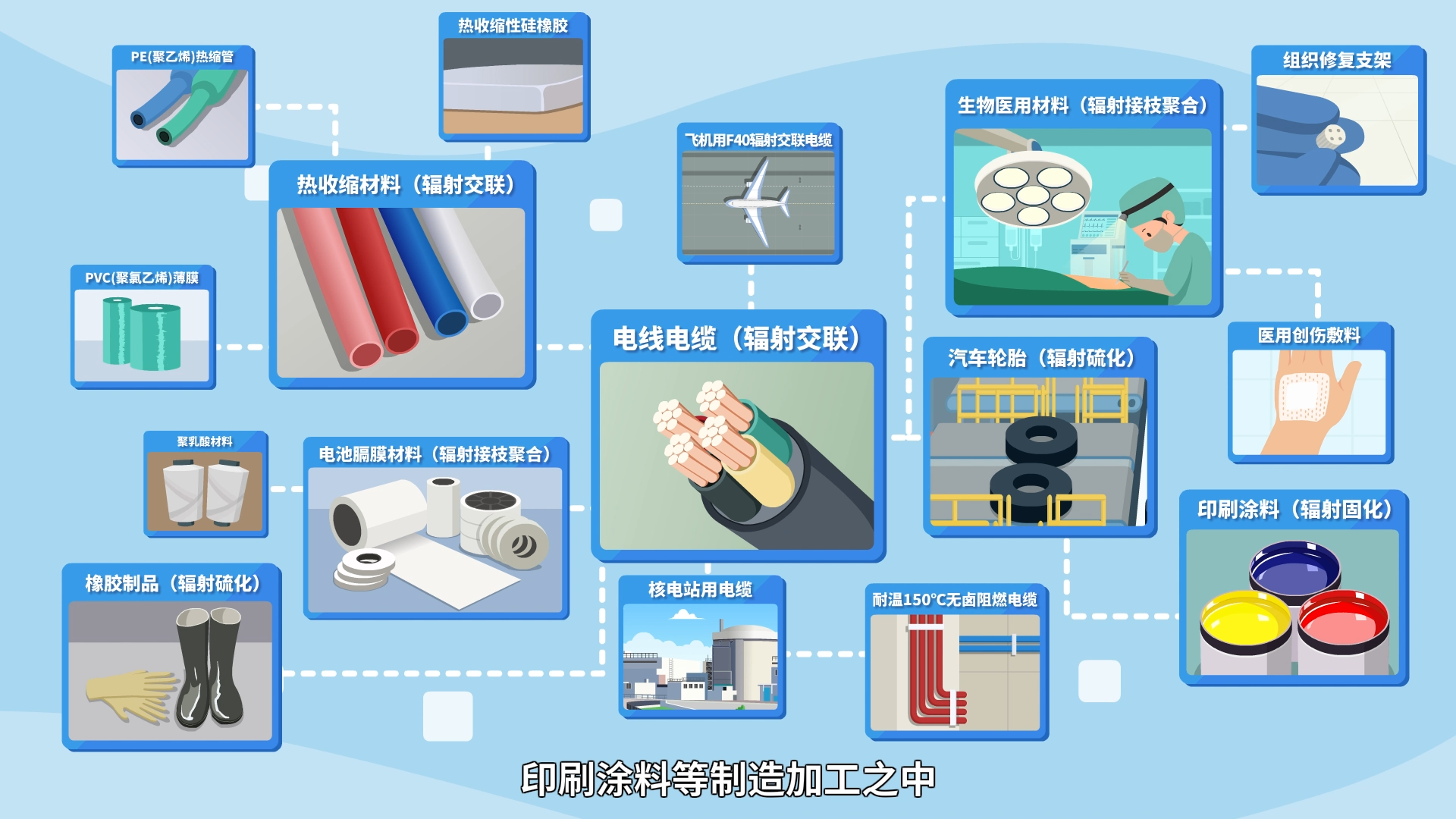 【小核同学科普秀】生活中的这些“辐”利，你get到了吗？——“辐射加工”篇（四）