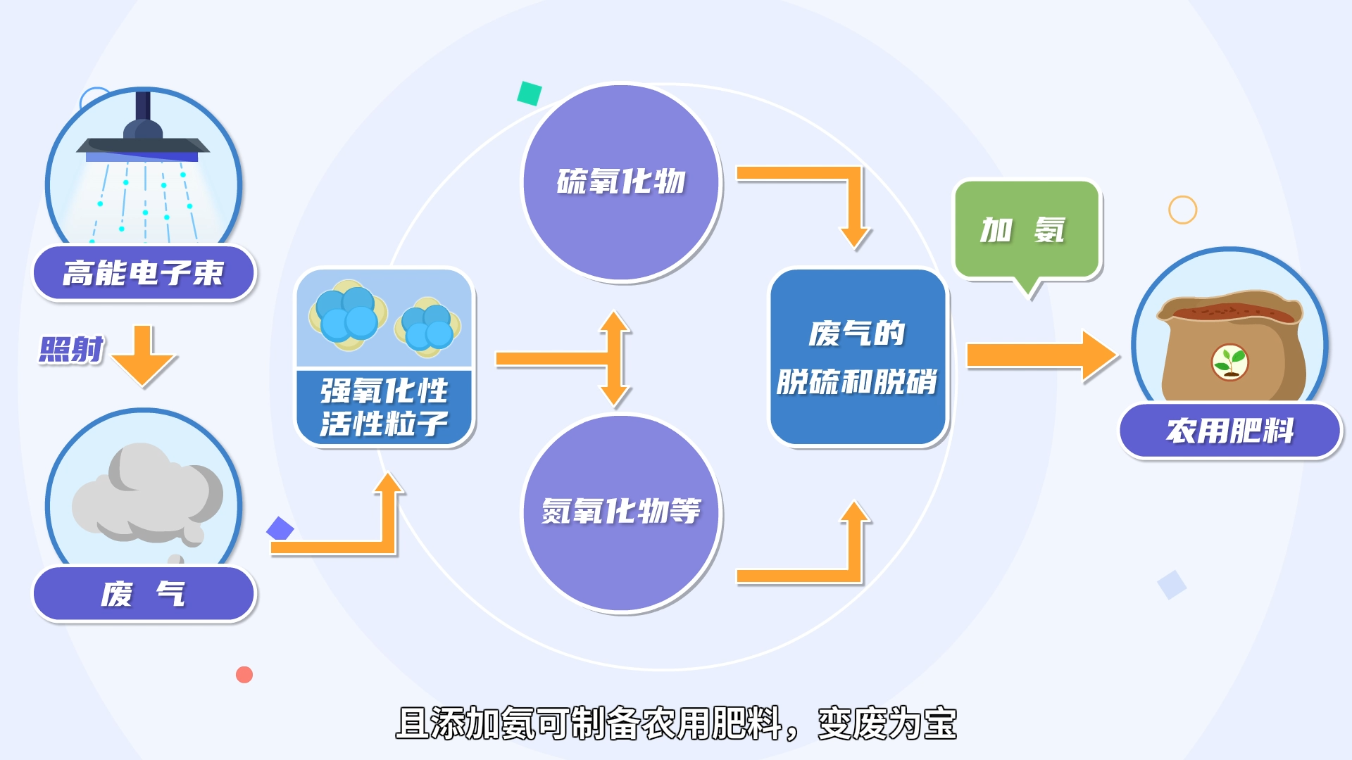 【小核同学科普秀】生活中的这些“辐”利，你get到了吗？——“辐射加工”篇（五）