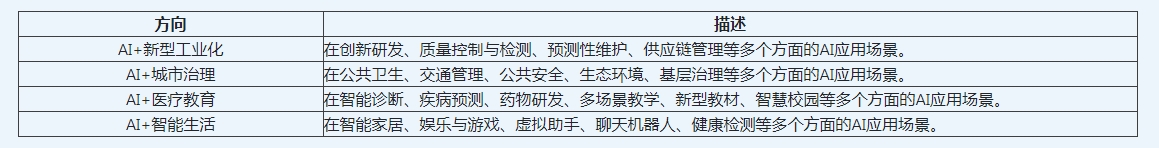 2024“直通乌镇”全球互联网大赛启动报名