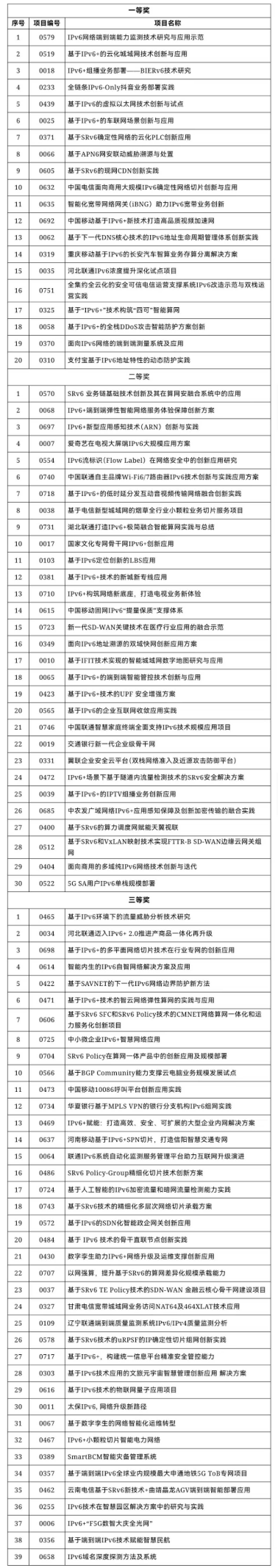 第二届IPv6技术应用创新大赛强基赛道复赛在京举办