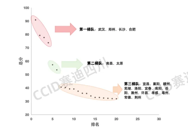 2024中国中部城市数据要素市场发展50强发布