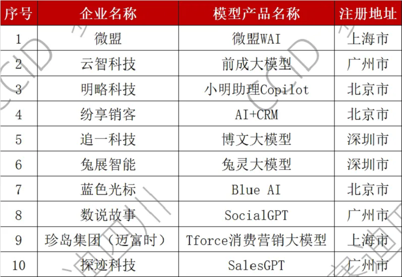 《2024中国消费营销行业大模型企业高质量发展研究报告》发布