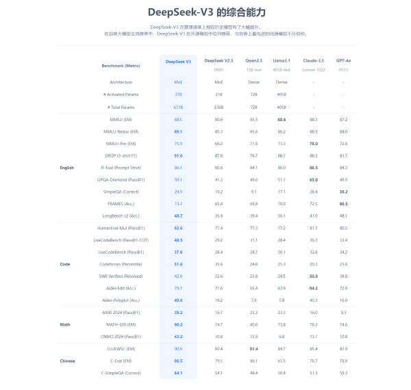 事关DeepSeek，多平台宣布→