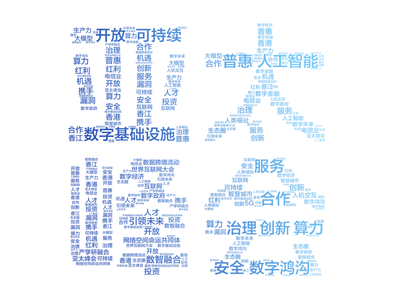 亚太峰会上哪个词最火？我们问了问AI