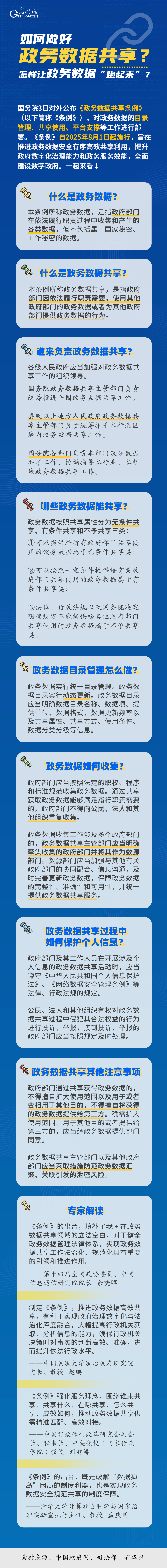 一图读懂｜如何做好政务数据共享？怎样让政务数据“跑起来”？