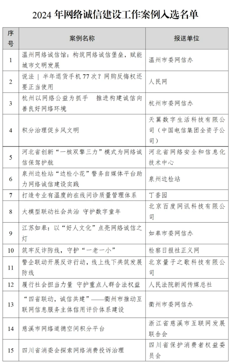 2024年网络诚信建设工作案例发布