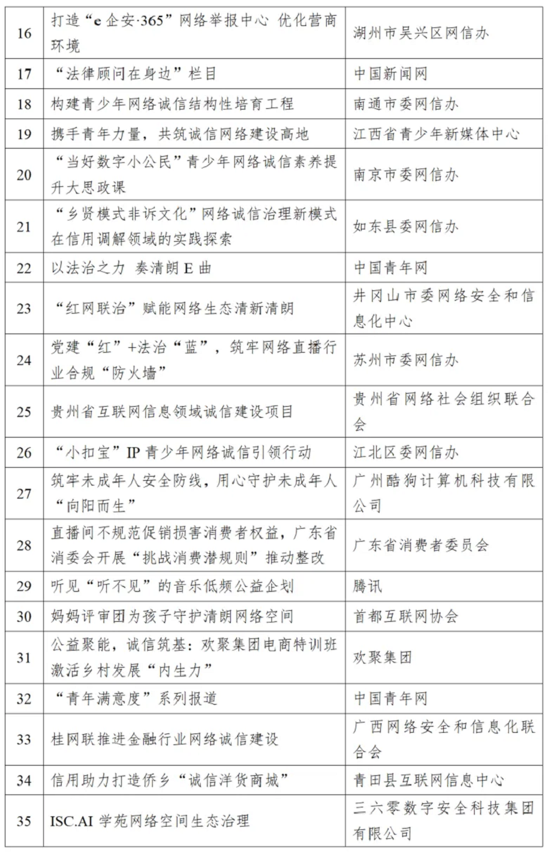 2024年网络诚信建设工作案例发布