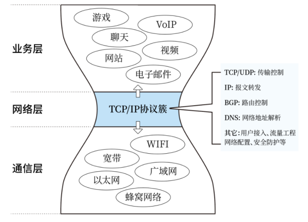 毛伟：AI时代网络根基升级，需体系化构建韧性DNS