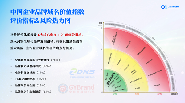 2025中国企业品牌域名价值50强指数发布！助力中国企业品牌出海