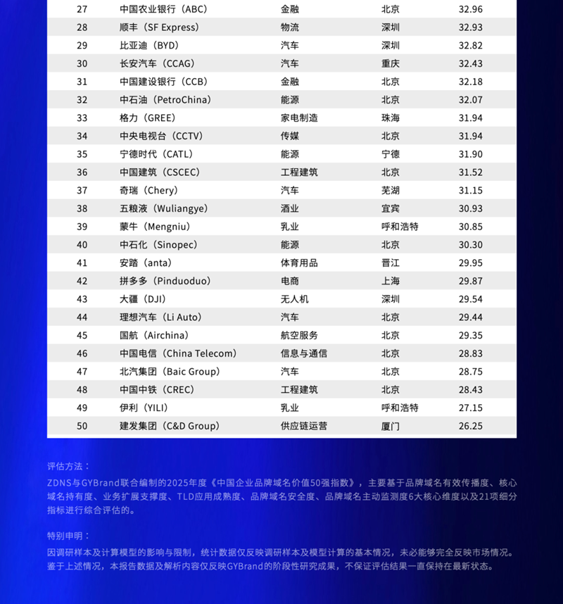 2025中国企业品牌域名价值50强指数发布！助力中国企业品牌出海